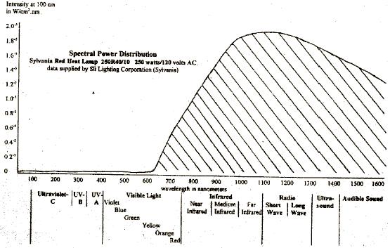 Spectral Power Red lamp.jpg